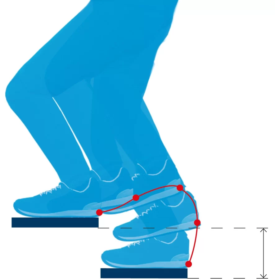 Reha Technology GEOs